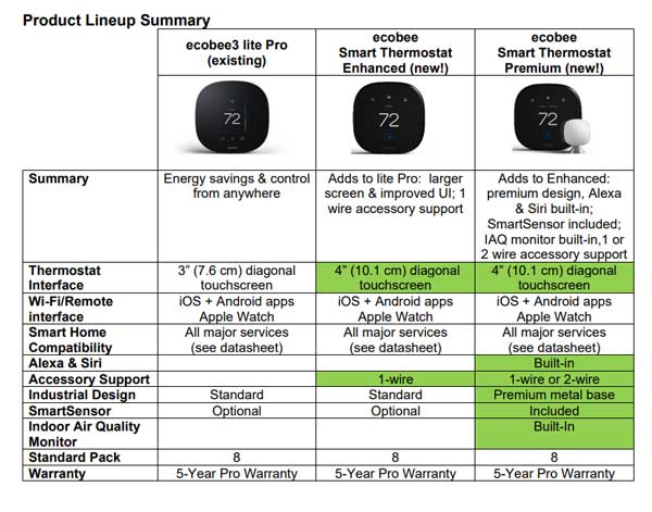 Ecobee Thermostats Ecobee Thermostats